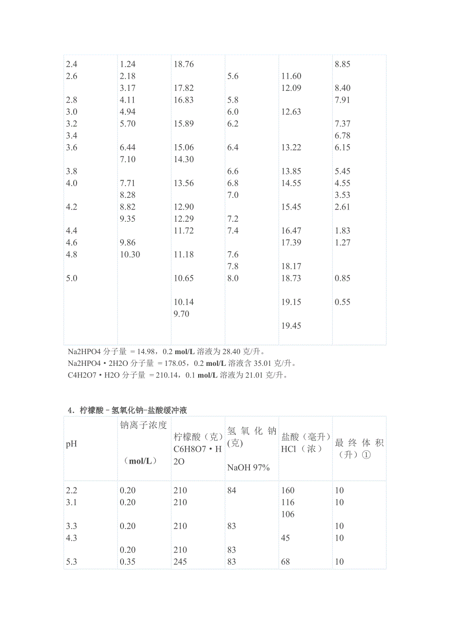 各种缓冲液的配制方法_第2页