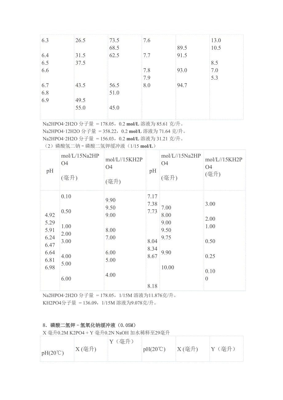 各种缓冲液的配制方法_第5页