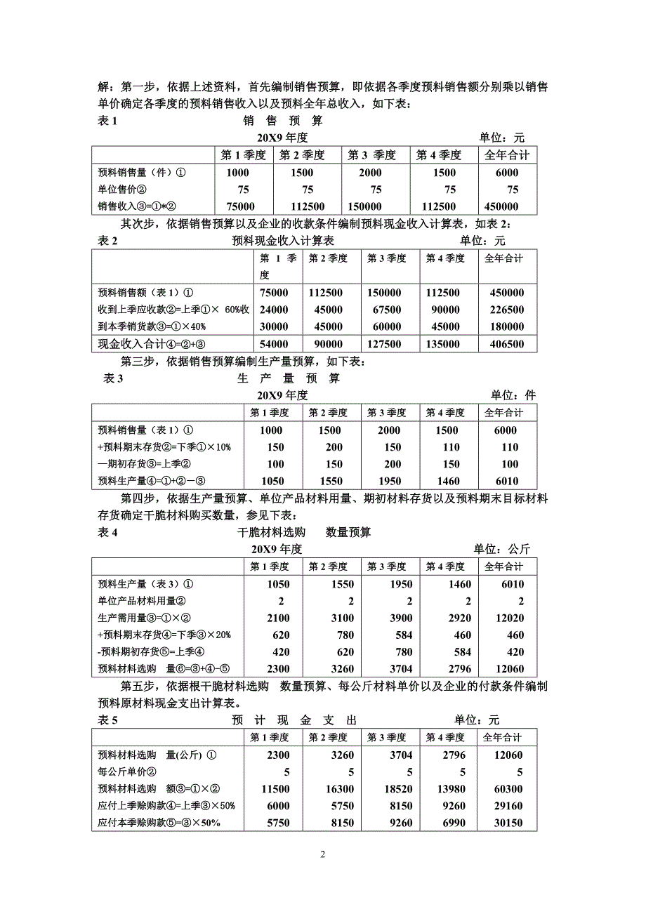 全面预算例题答案_第2页