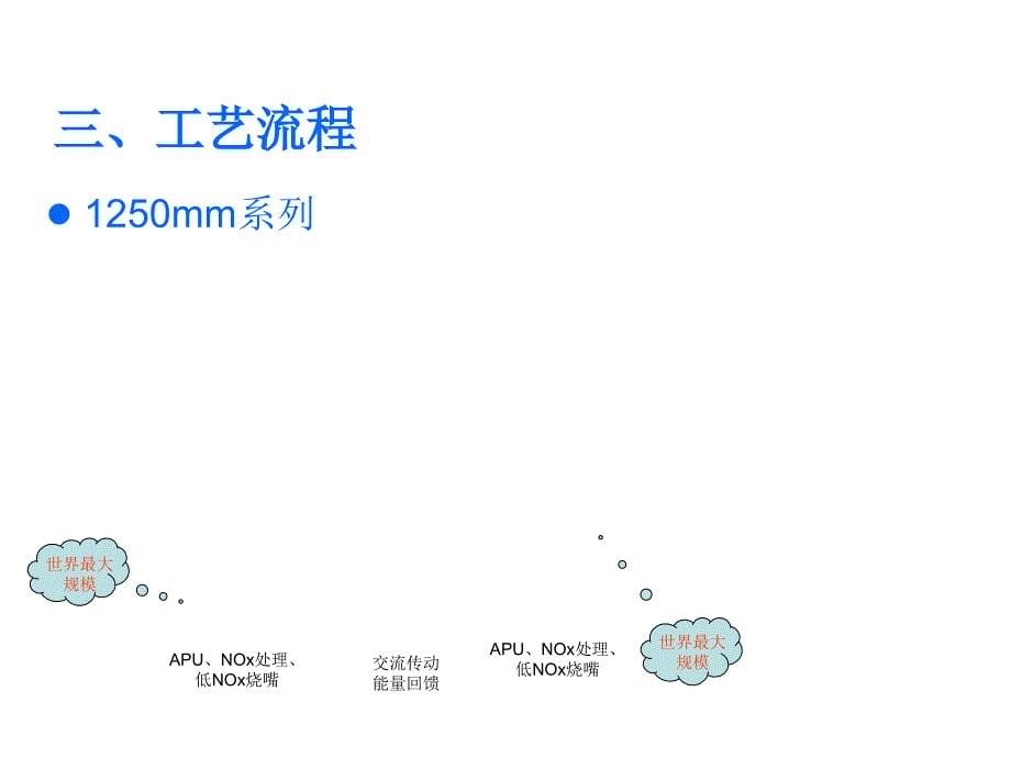 太钢不锈冷轧厂简介课件_第5页