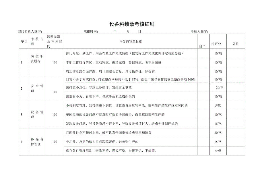 设备科绩效考核标准_第1页