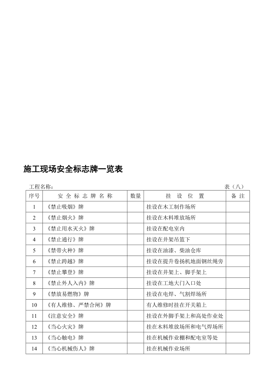 施工现场安全标志牌一览牌、验收表_第1页