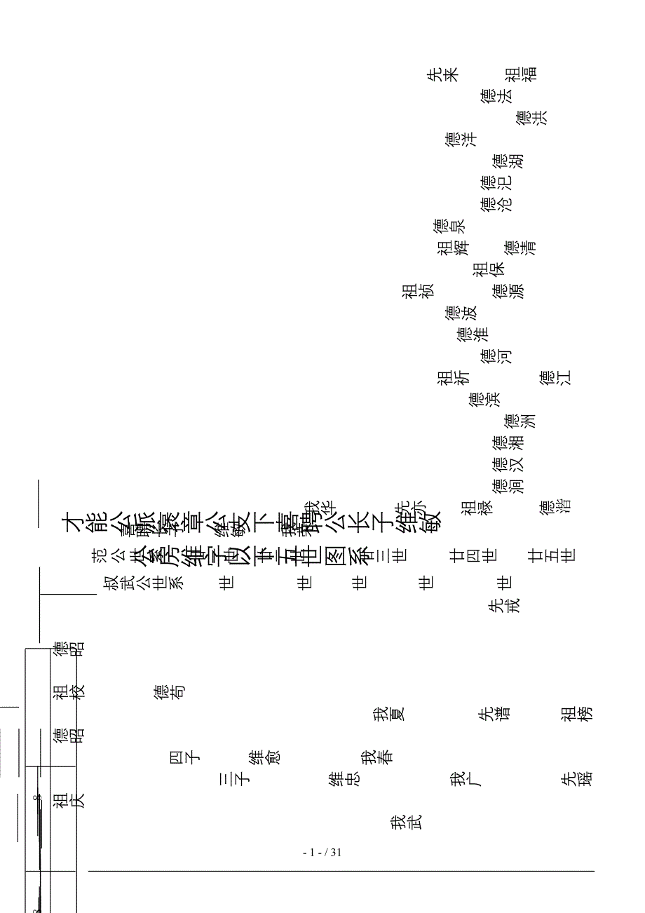 才能公支下 喜聘公长子维敏公房28版2本 三次已改余珊珊_第1页