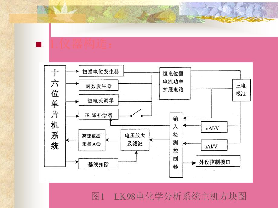 第章电化学分析法ppt课件_第2页