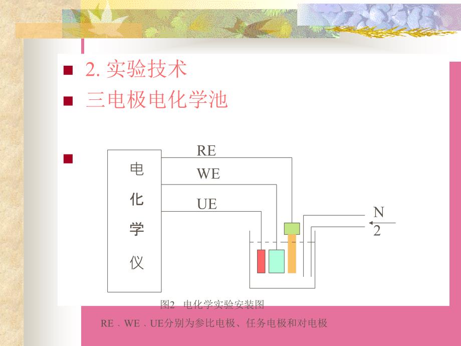 第章电化学分析法ppt课件_第3页