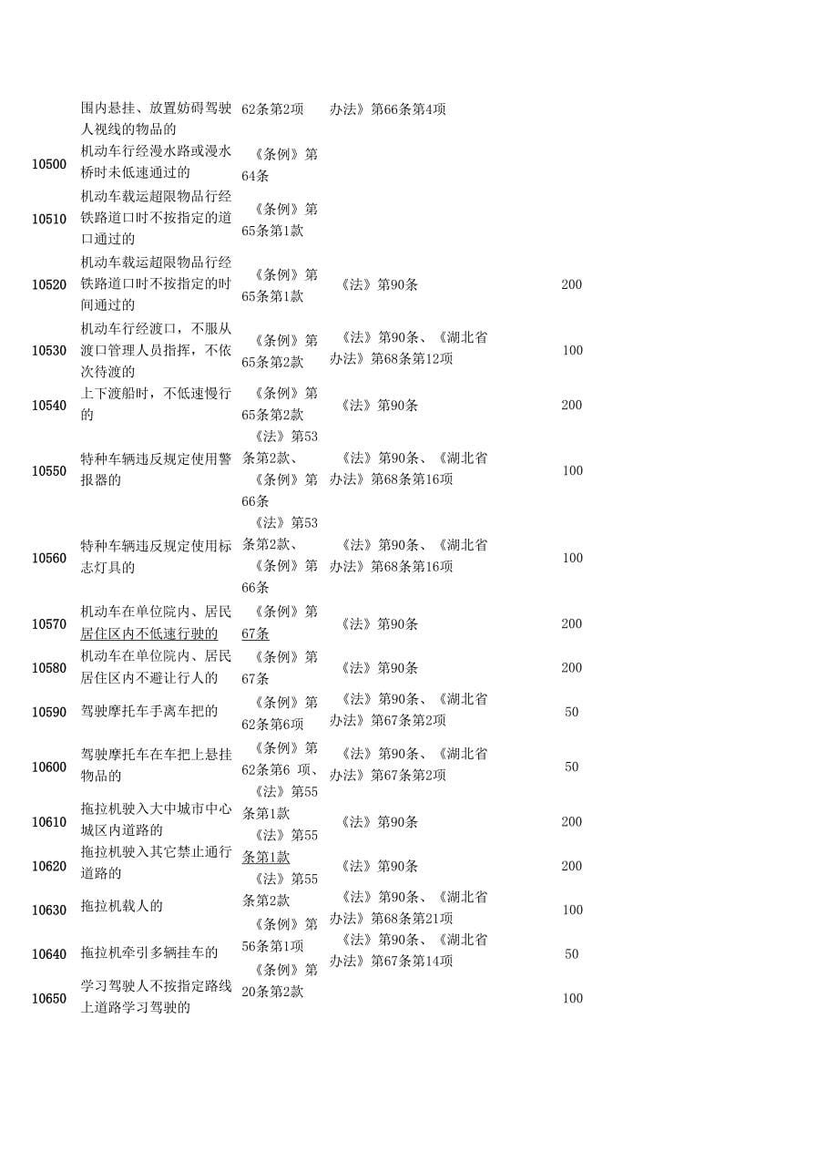 道路交通安全违法行为代码_第5页