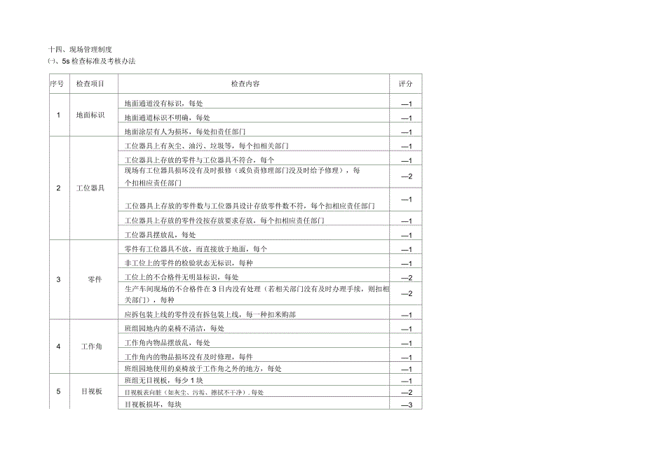 5S检查标准及考核办法_第1页