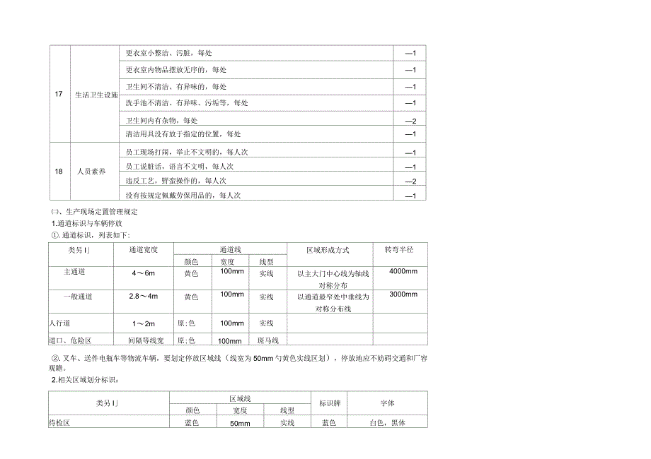 5S检查标准及考核办法_第4页