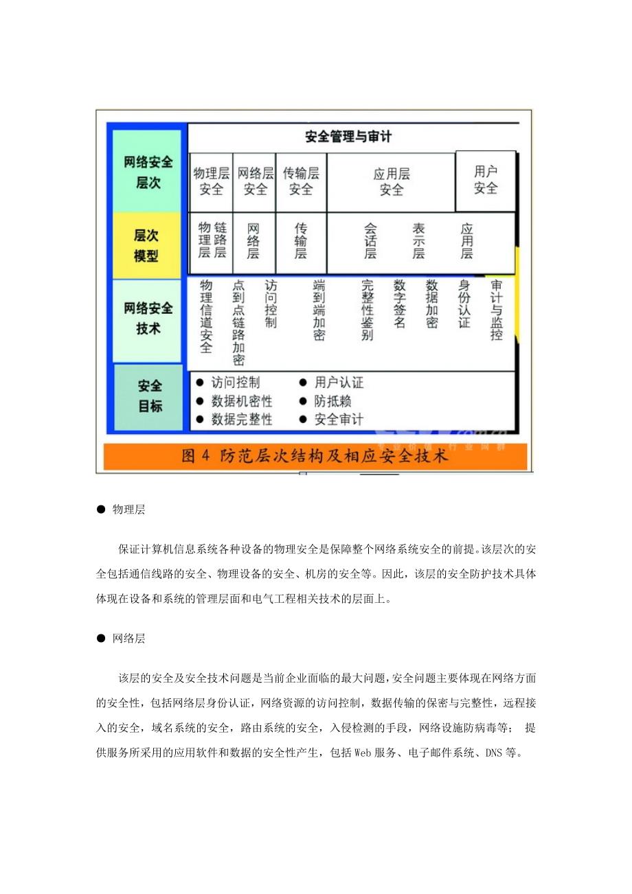 广域网和局域网攻击技术对比.doc_第4页