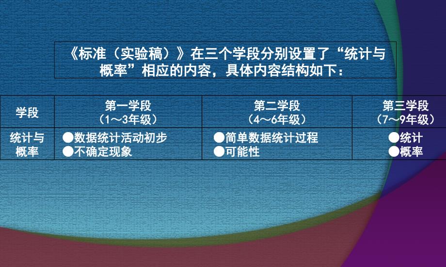 第八单元平均数与条形统计图及案例介绍226_第2页