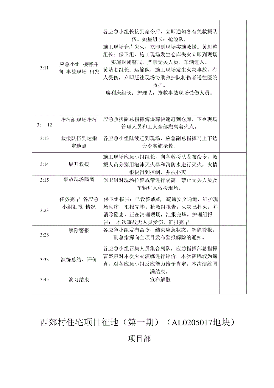 工地消防火灾事故应急救援演练记录_第3页