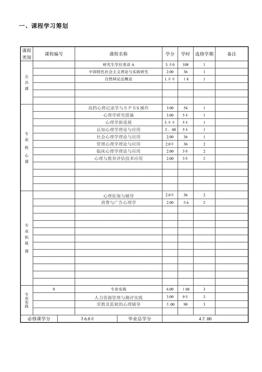 研究生培养计划_第2页