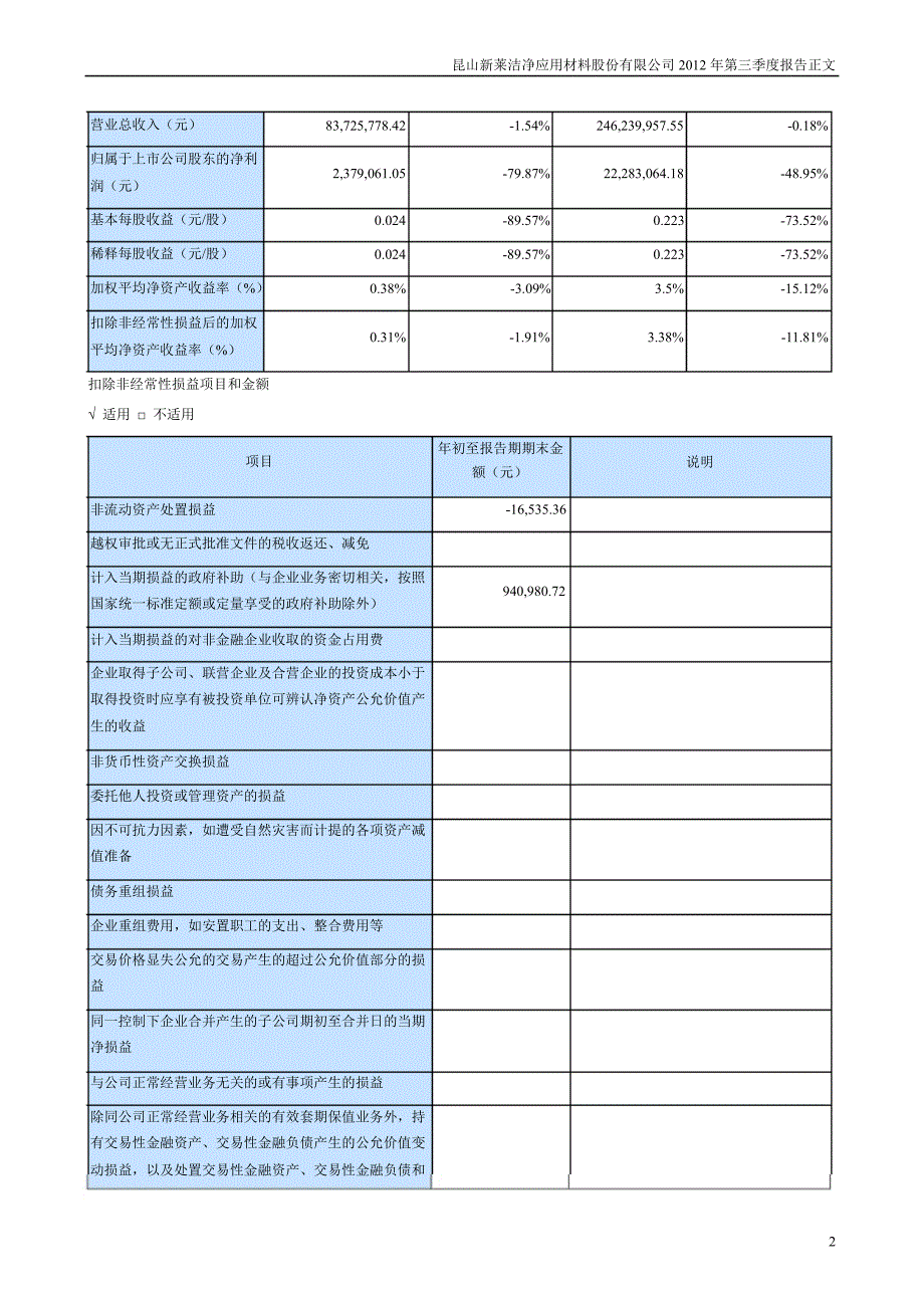新莱应材：第三季度报告正文_第2页