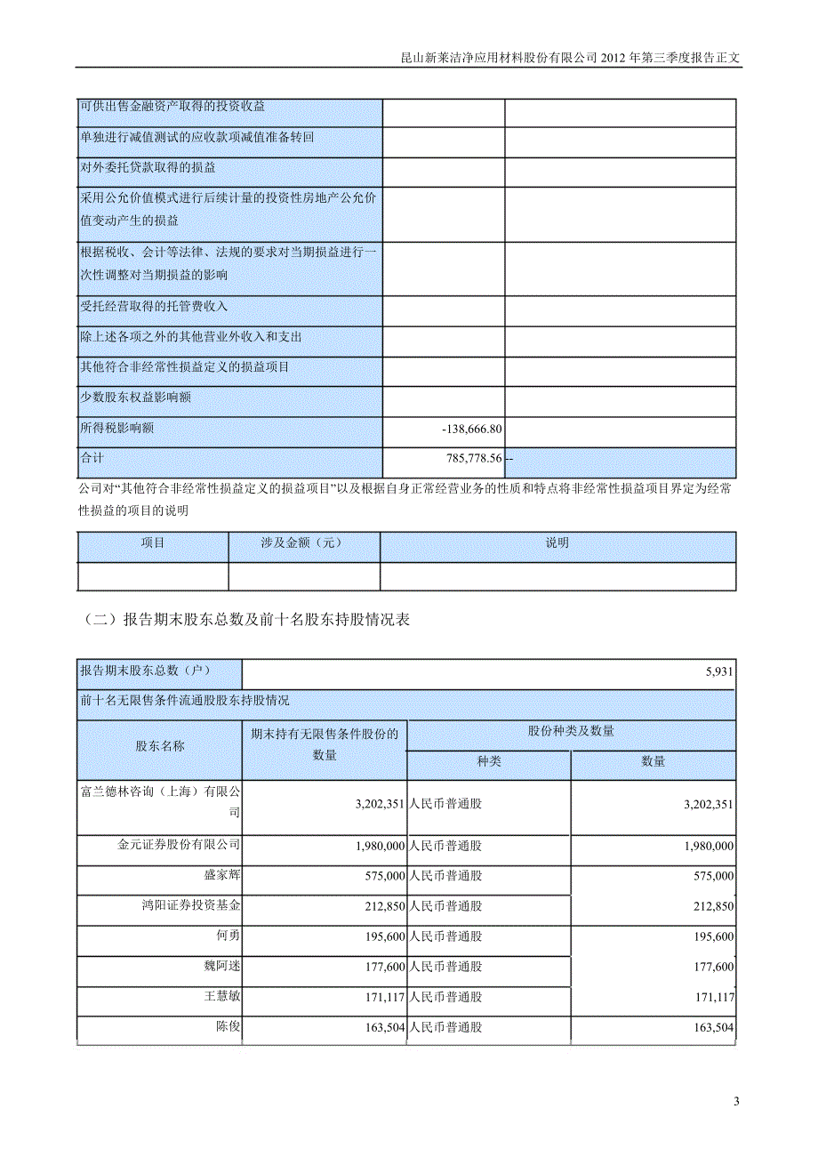 新莱应材：第三季度报告正文_第3页