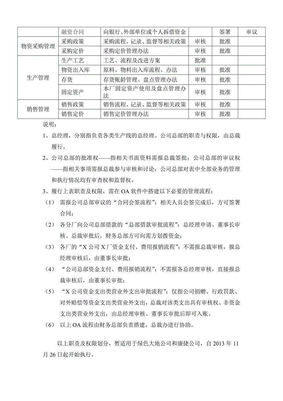 董事长、总经理、公司总部职责及权限划分(执行稿)_第2页