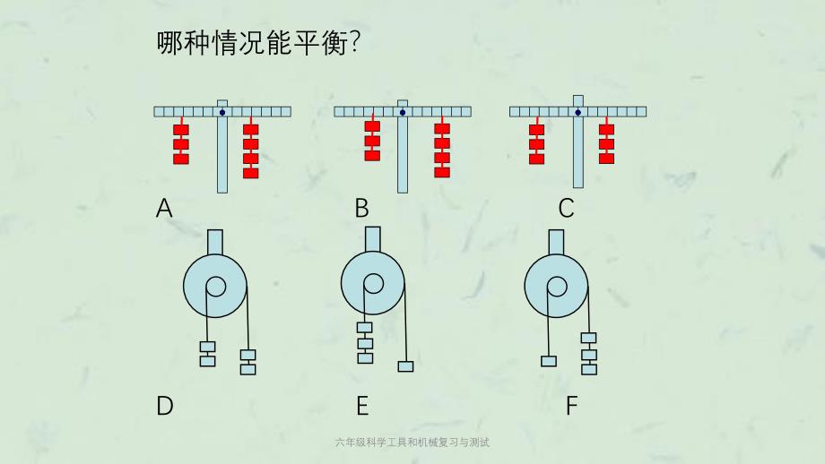 六年级科学工具和机械复习与测试课件_第1页