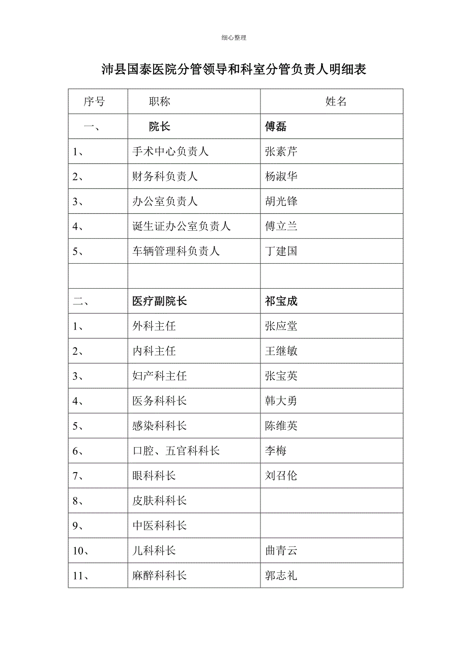 沛县国泰医院分管领导和科室分管负责人明细表_第1页