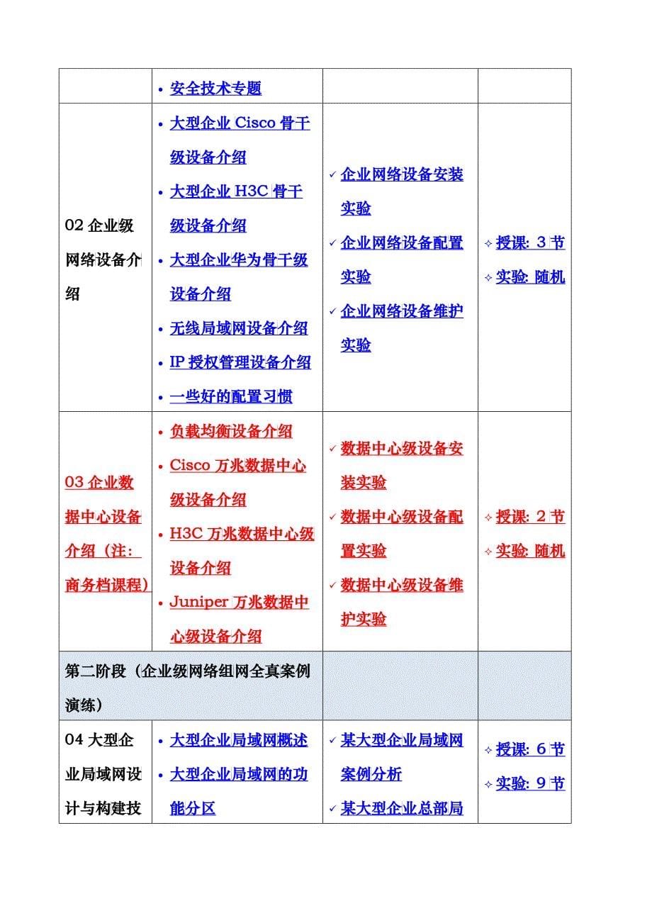 combat-lab互联网专家课程计划表_第5页