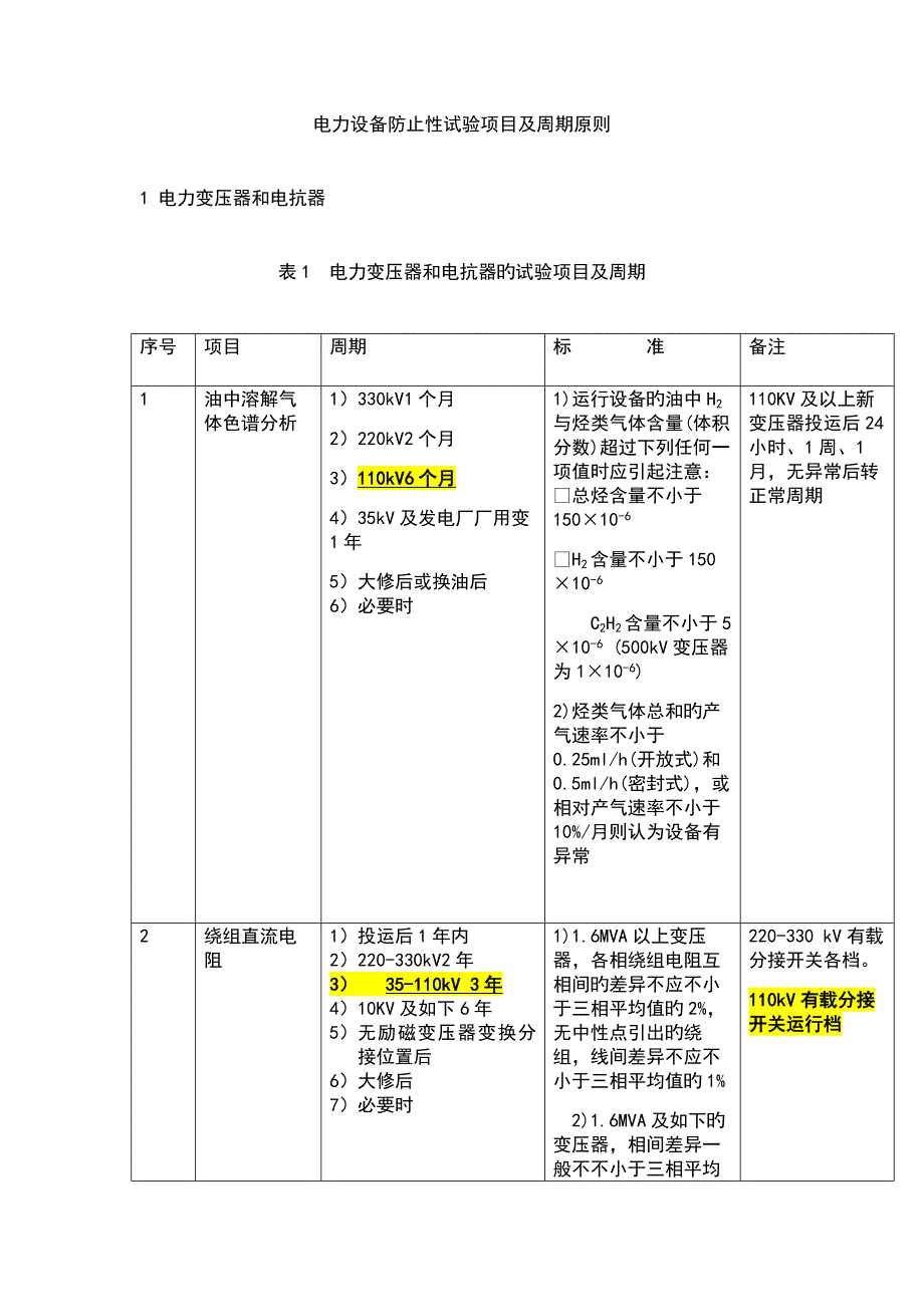 电力设备预防性试验项目及周期实用标准_第1页
