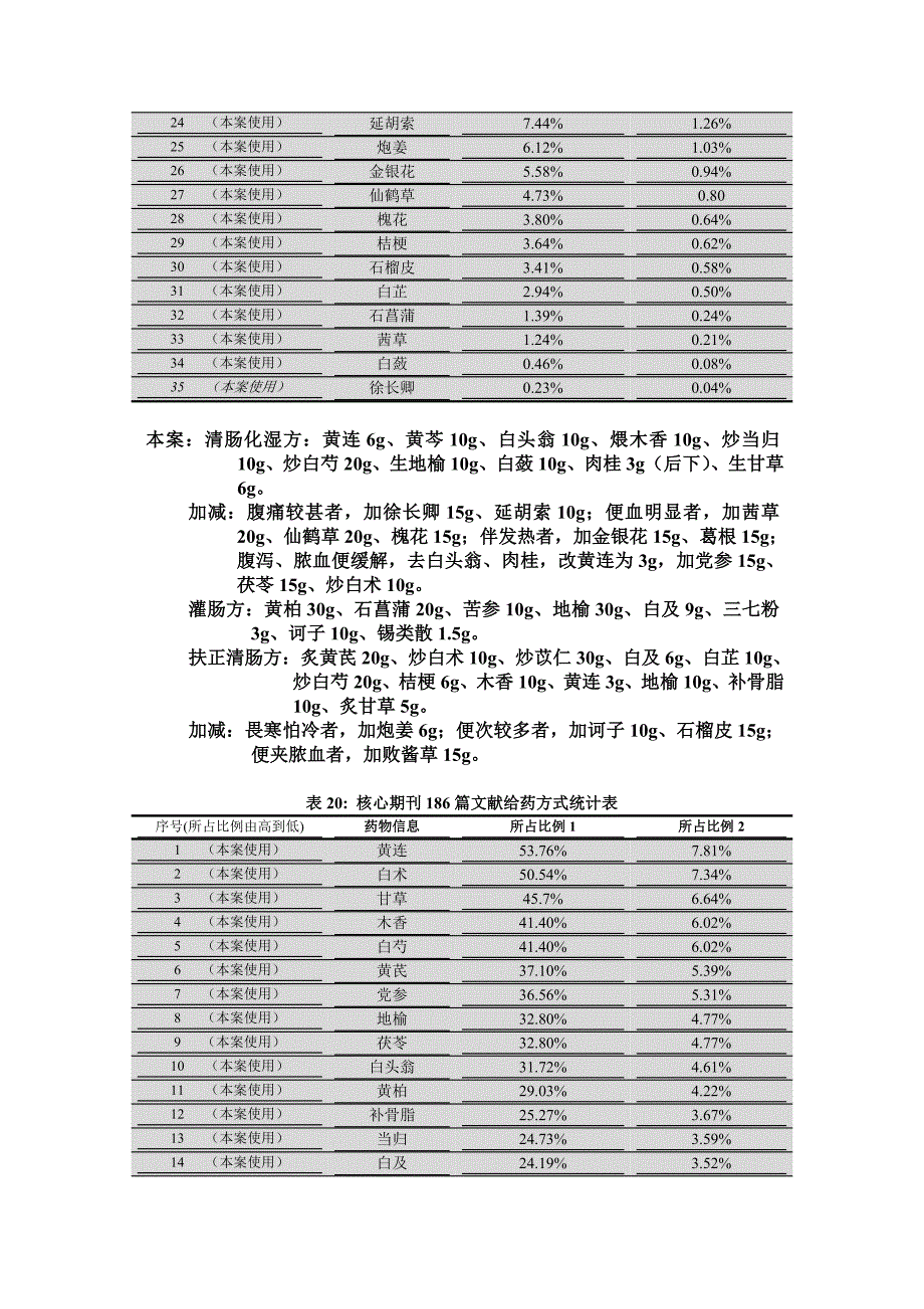 文献评价点5药物信息_第2页