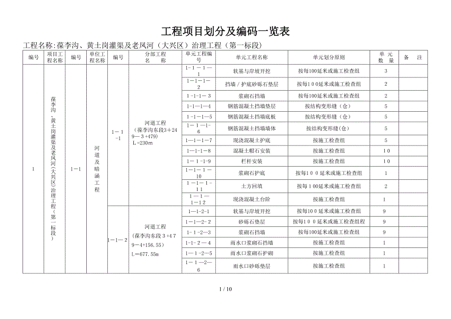 项目划分(一标)改完10.8_第1页