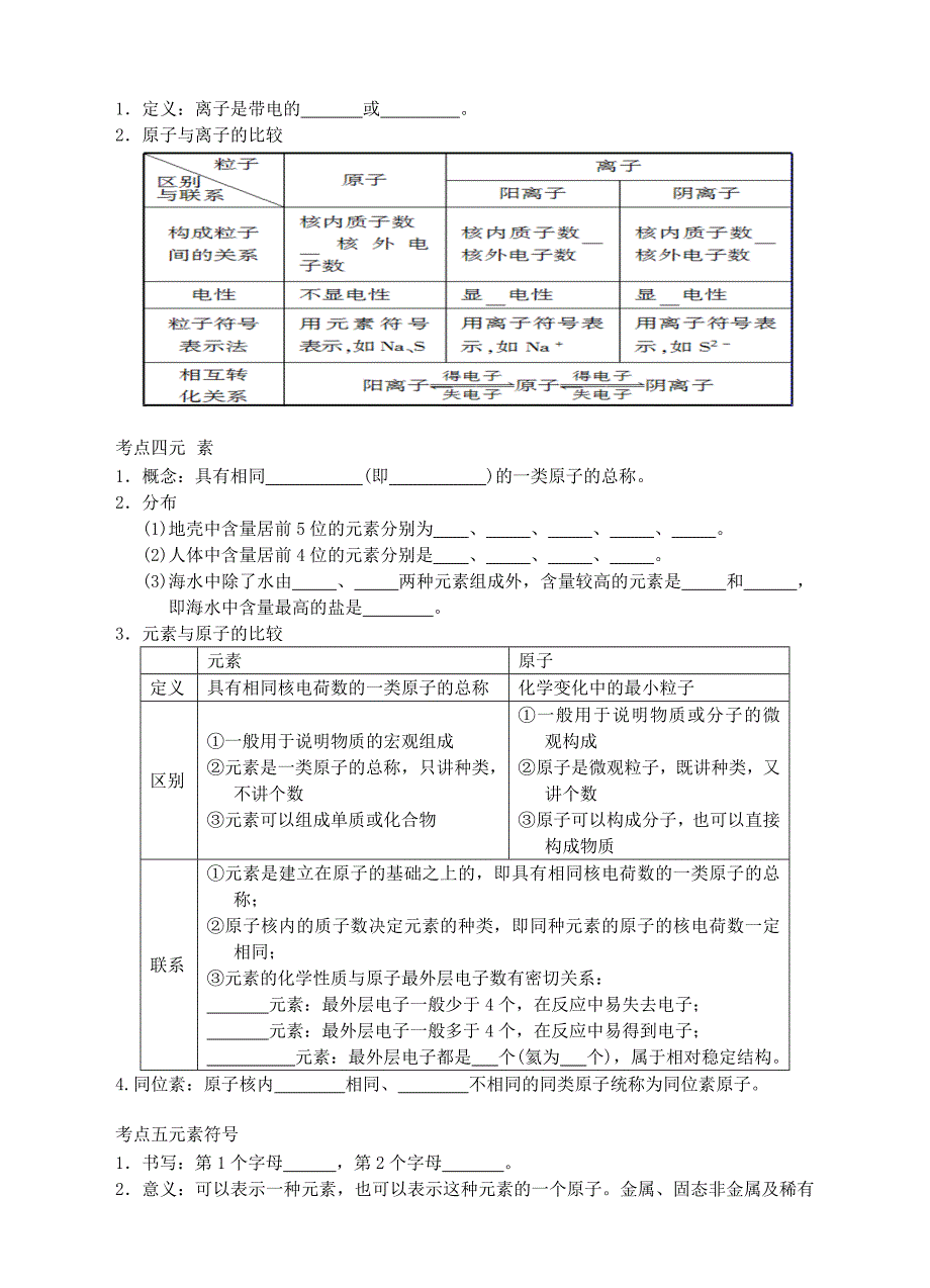 浙江省2013年初中科学毕业生学业考试复习 专题26 物质的构成和组成（无答案）_第2页