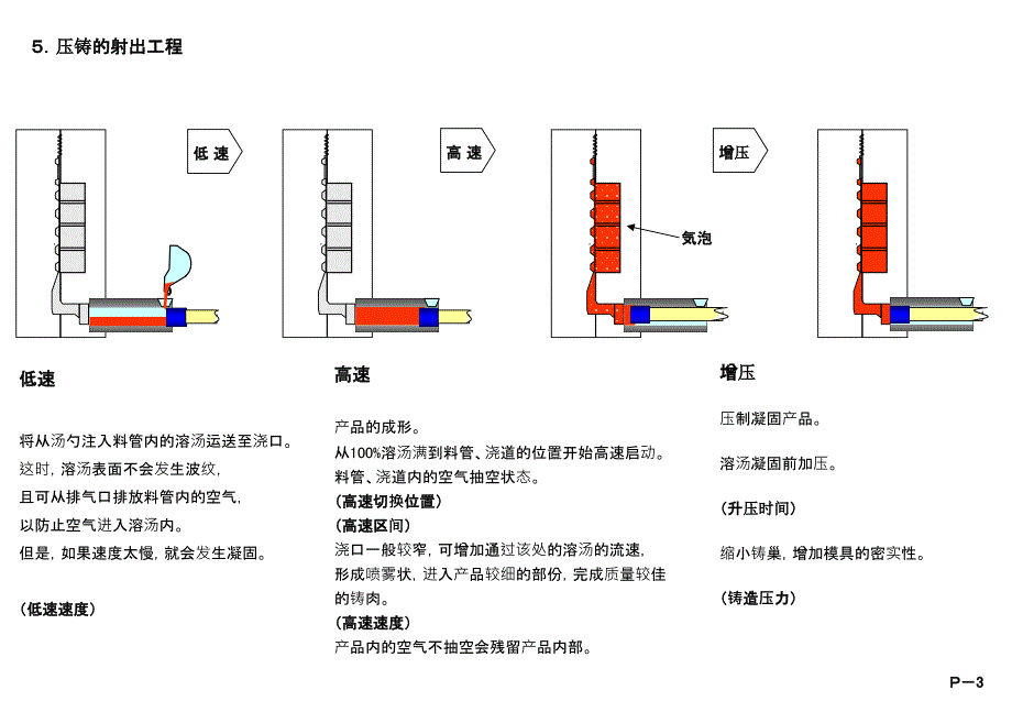 各类压铸模具培训资料_第3页