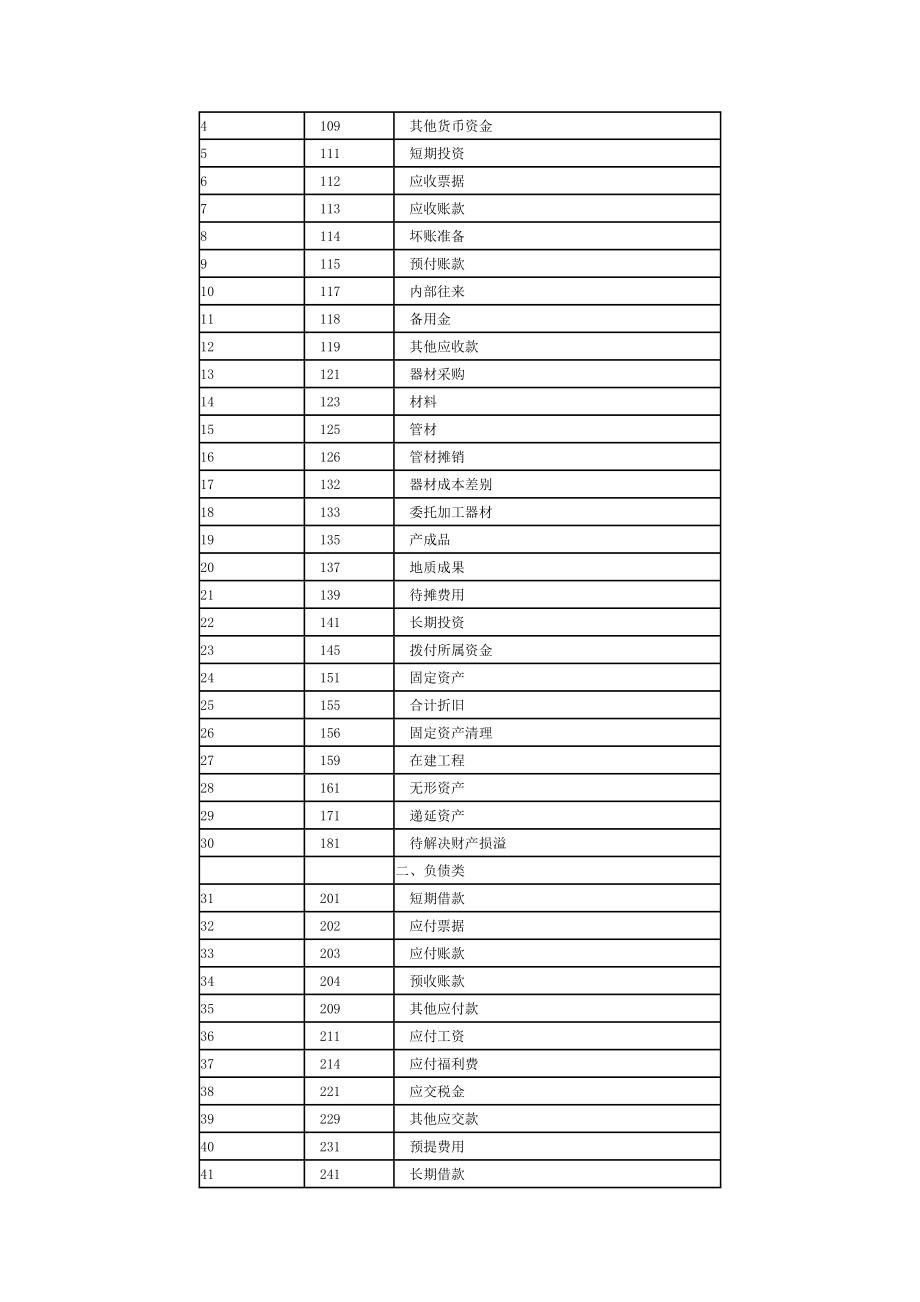 地质勘察单位会计制度_第3页