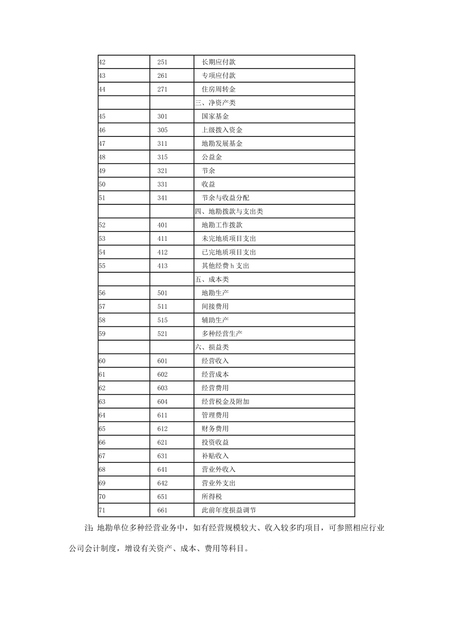 地质勘察单位会计制度_第4页