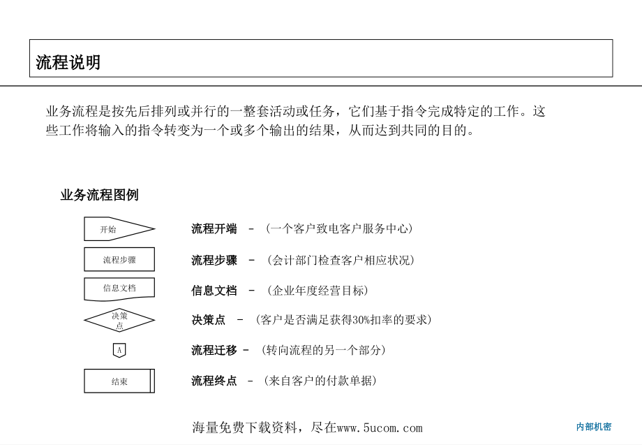 药业公司业务管理流程手册详尽_第3页