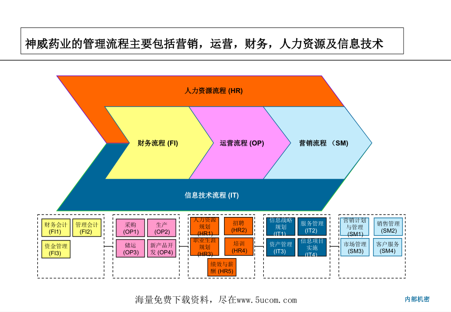 药业公司业务管理流程手册详尽_第4页