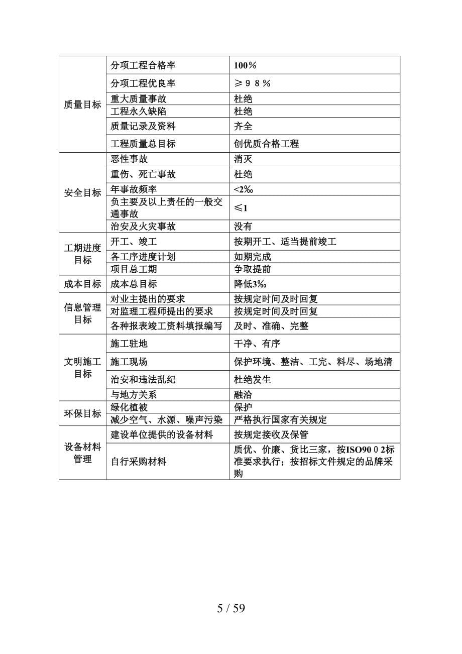 10KV供配电工程施工组织设计_第5页