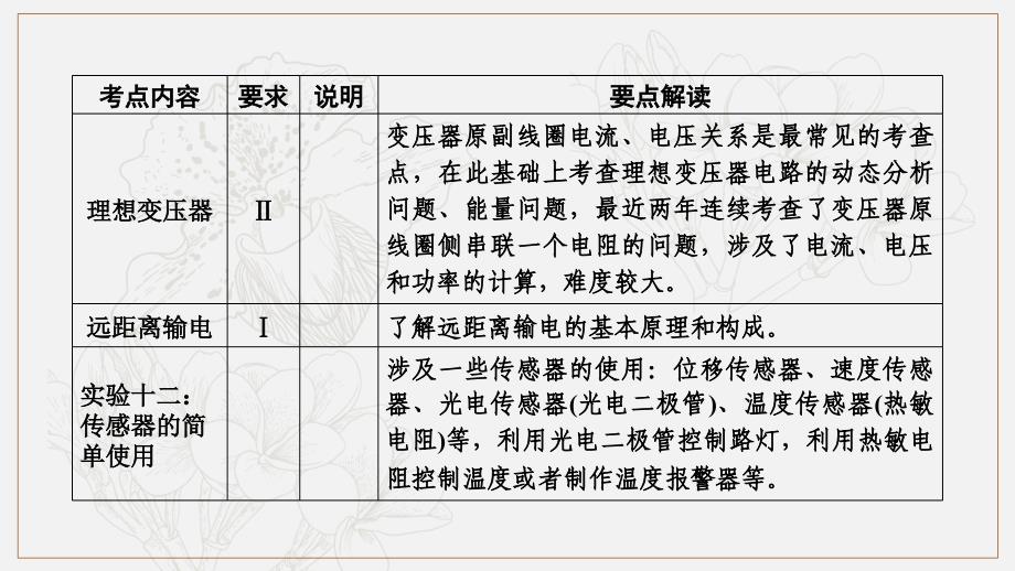 高考物理人教通用版新一线学案课件：第11章 第1讲 交变电流的产生及描述_第3页