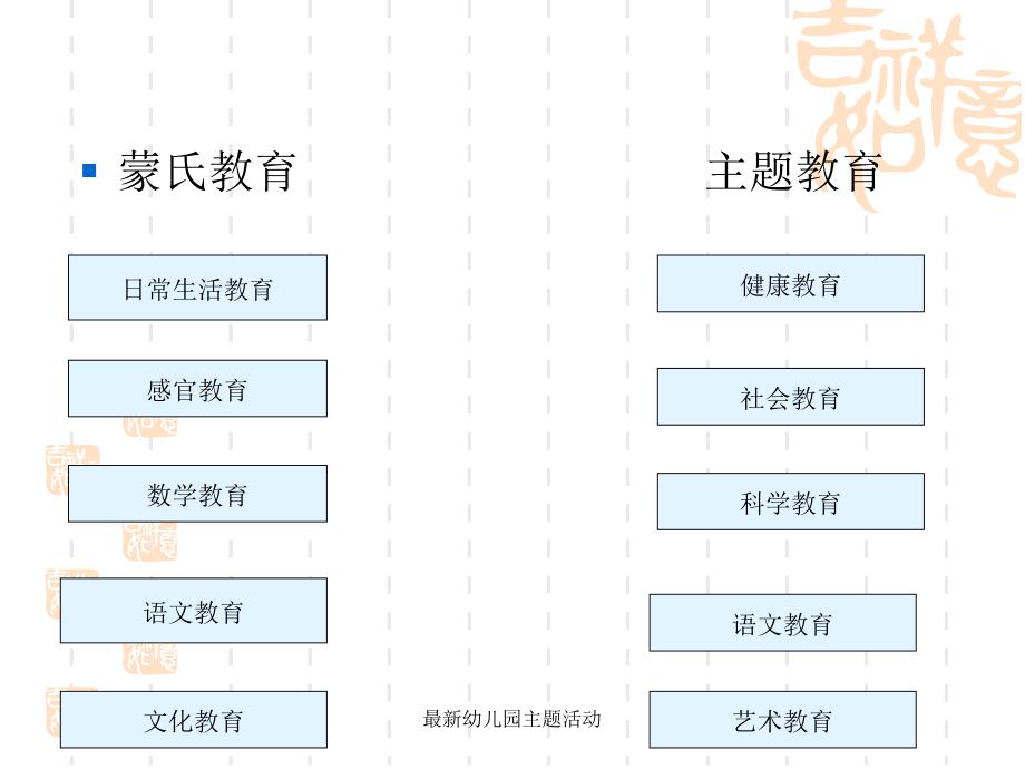 幼儿园主题活动_第3页