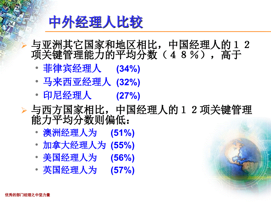 部门经理中坚力量课件_第4页