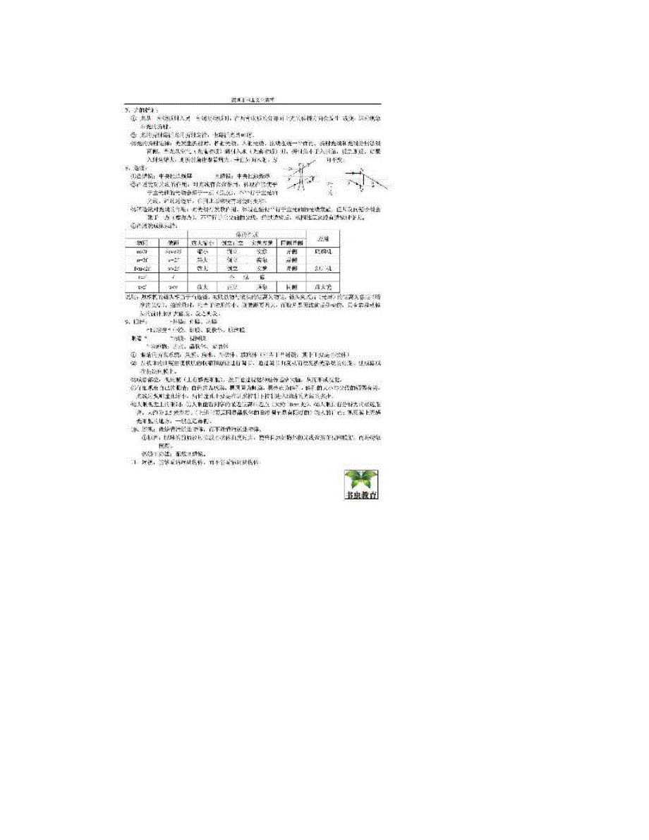 最新初中科学知识点总结(最完整的知识点大全)优秀名师资料_第3页