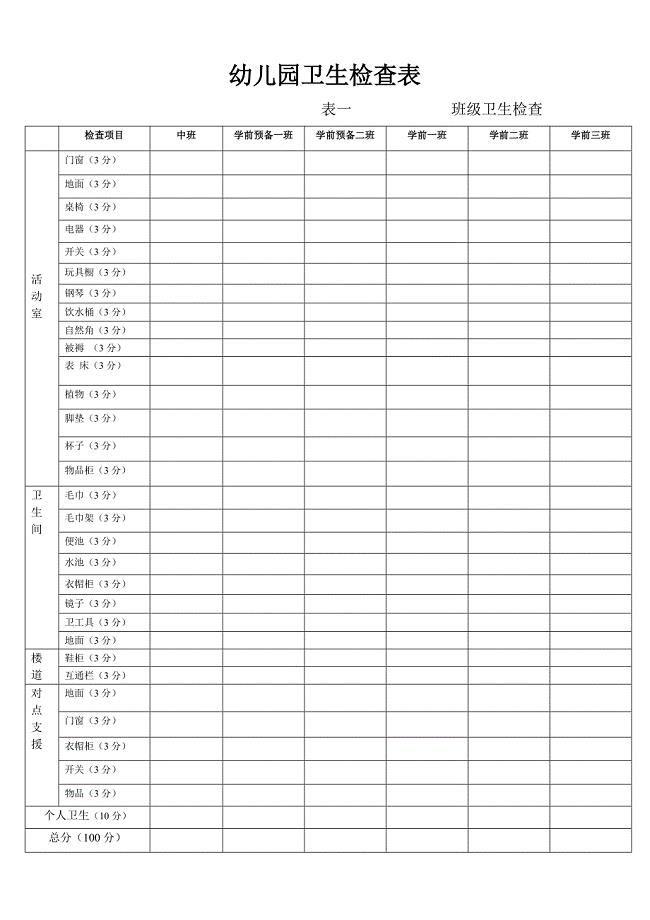 幼儿园实用班级卫生检查表.doc