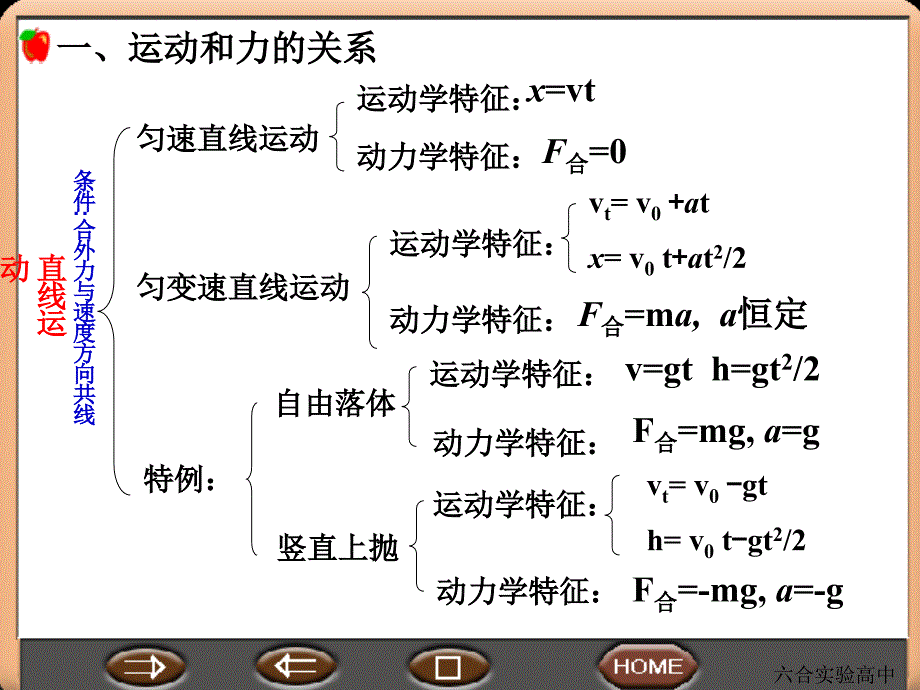 第二讲运动和力_第2页