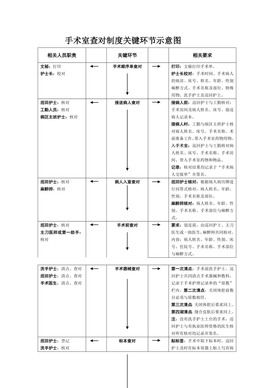 医院质量管理--制度与规程_第2页