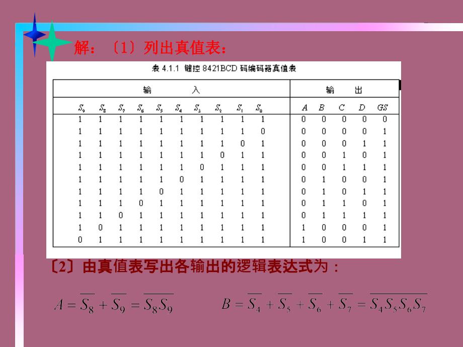 组合逻辑模块及其应用ppt课件_第3页