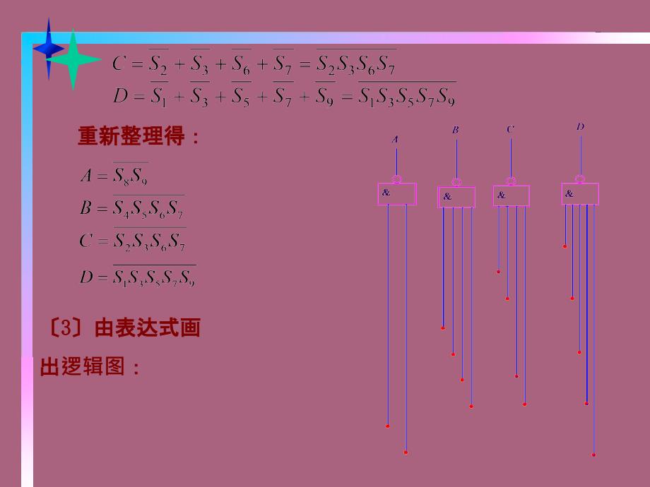 组合逻辑模块及其应用ppt课件_第4页