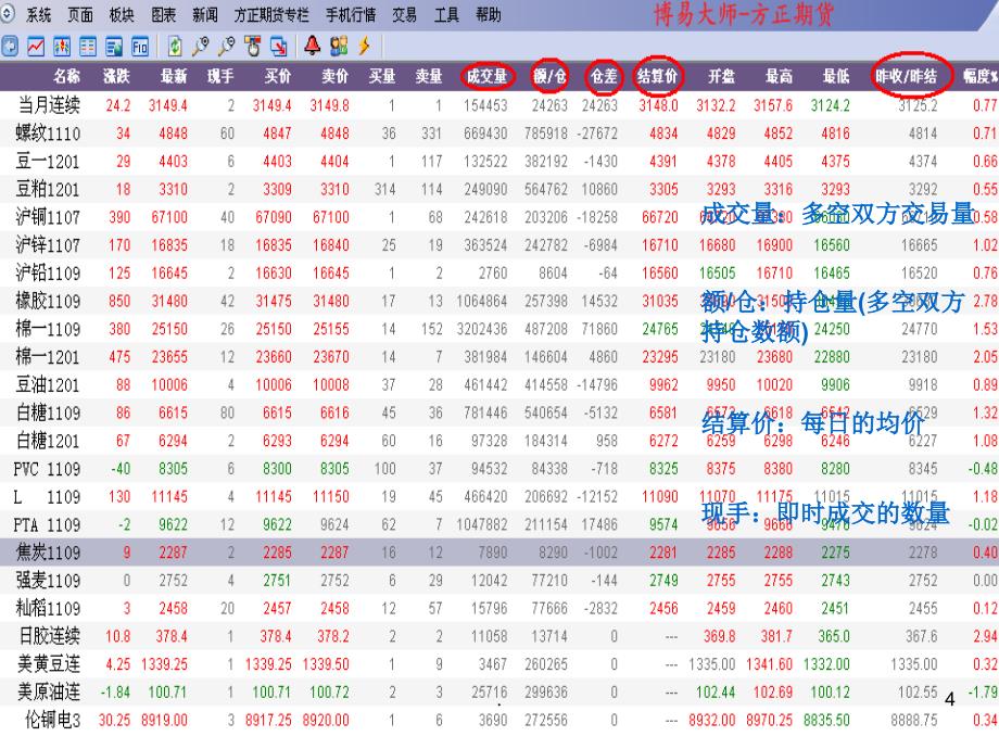 期货盘面语言解读优秀课件_第4页