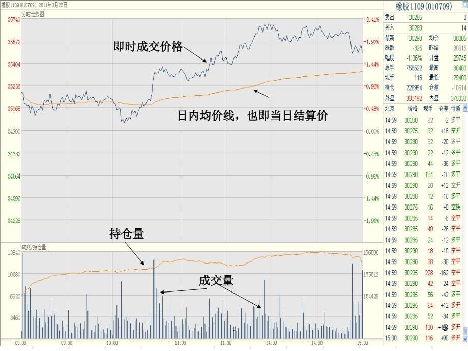 期货盘面语言解读优秀课件_第5页