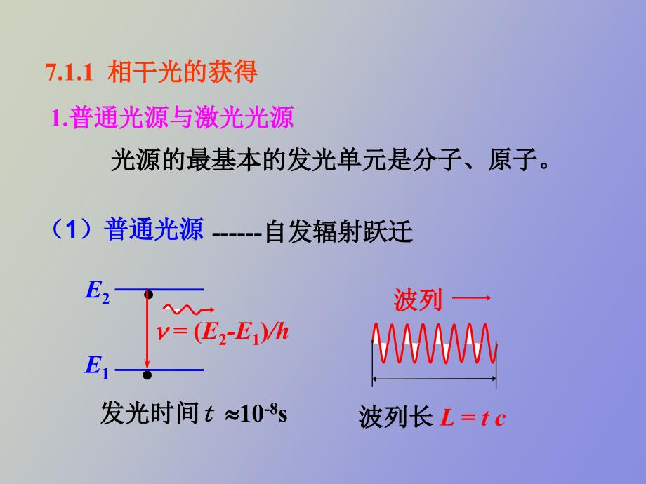 波动光学干涉_第4页