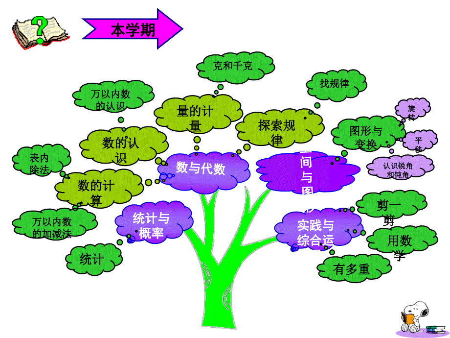 说教材(小学二年级数学下册)穆宝娟_第2页