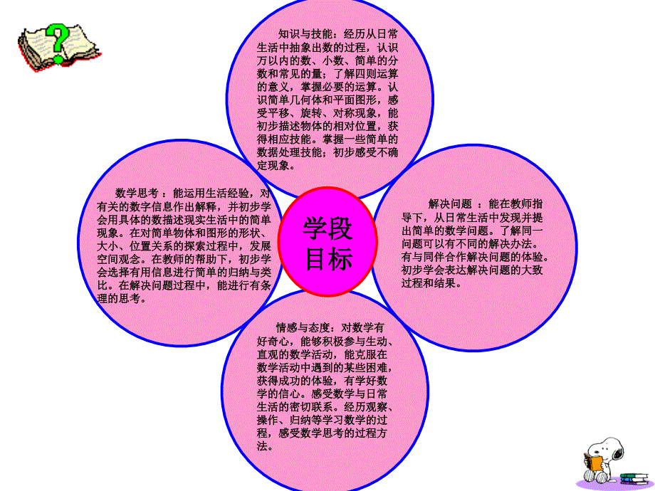 说教材(小学二年级数学下册)穆宝娟_第4页