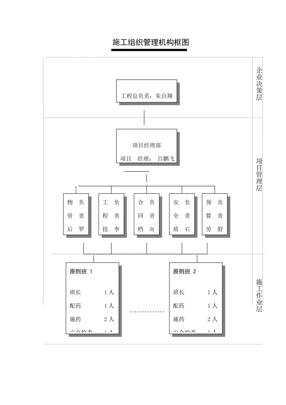 白蚁防治施工方案_第4页