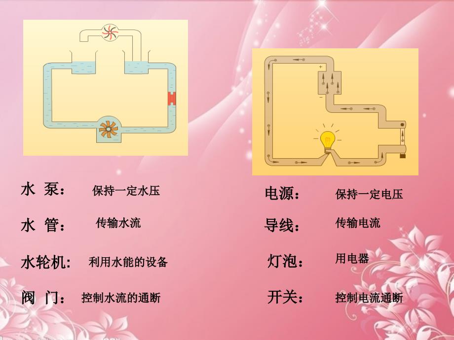 134电压和电压表的使用_第3页