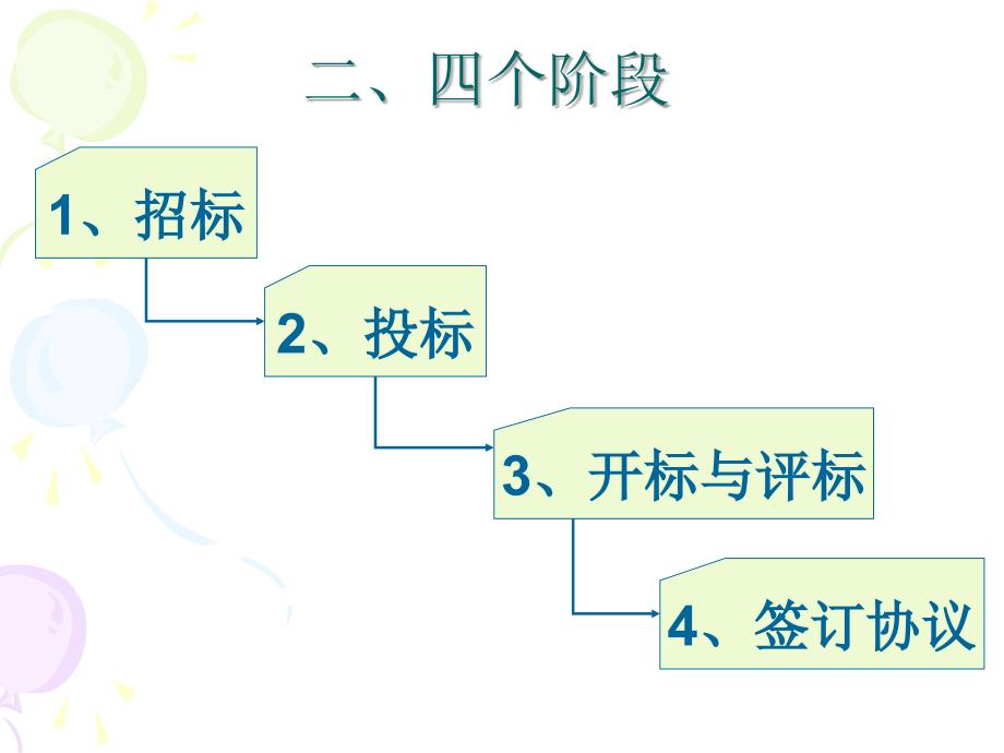 第二十六章招标与投标_第4页