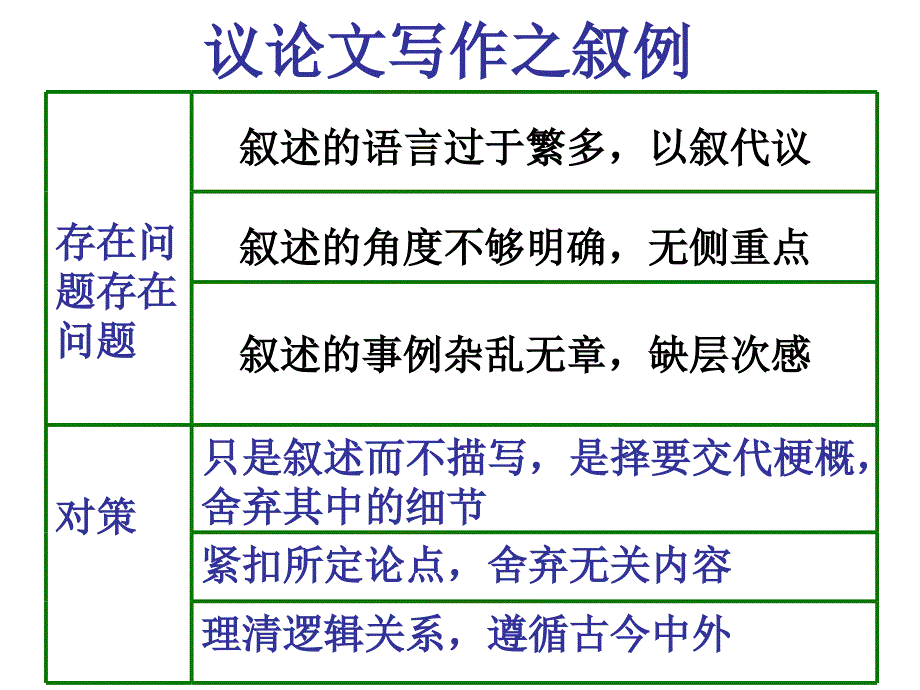 高考议论文写作指导13_第4页